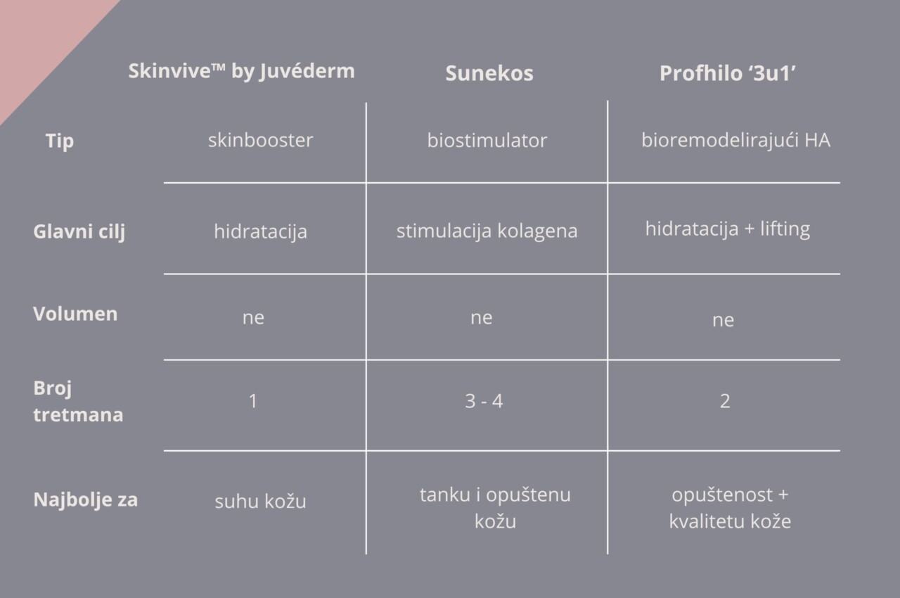Skinboosterio i biostimulator